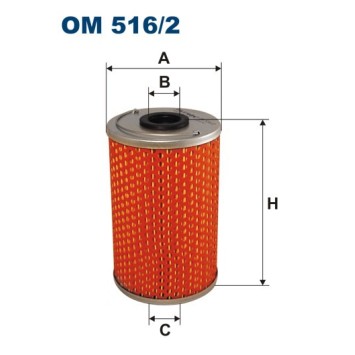 OM 516/2